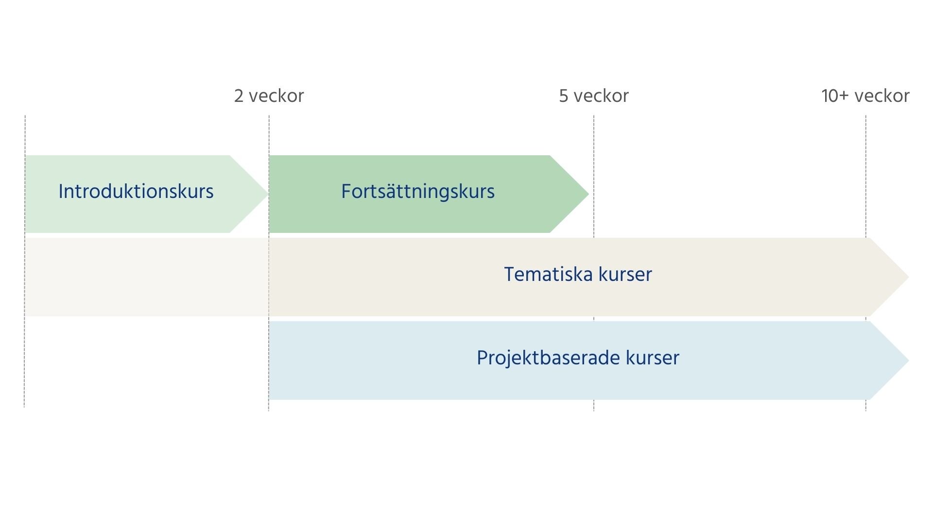 Schema.